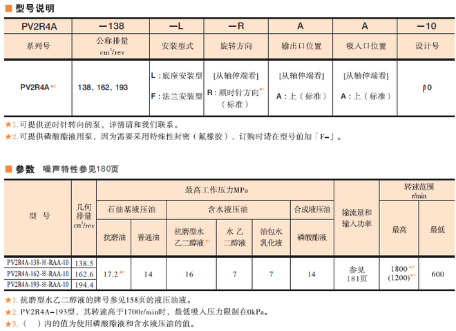 PV2R4A<a  target='_blank'><u>油研叶片泵</u></a>