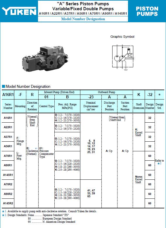 YUKEN<a href='http://52m7k.shrcf.cn' target='_blank'><u>油研柱塞泵</u></a>A16R1系列