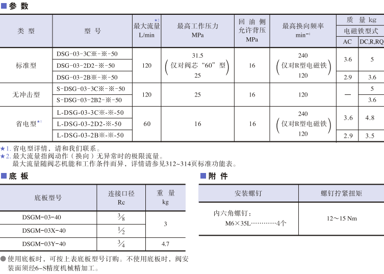 DSG-03系列<a href='http://52m7k.shrcf.cn' target='_blank'><u>油研电磁换向阀</u></a>参数