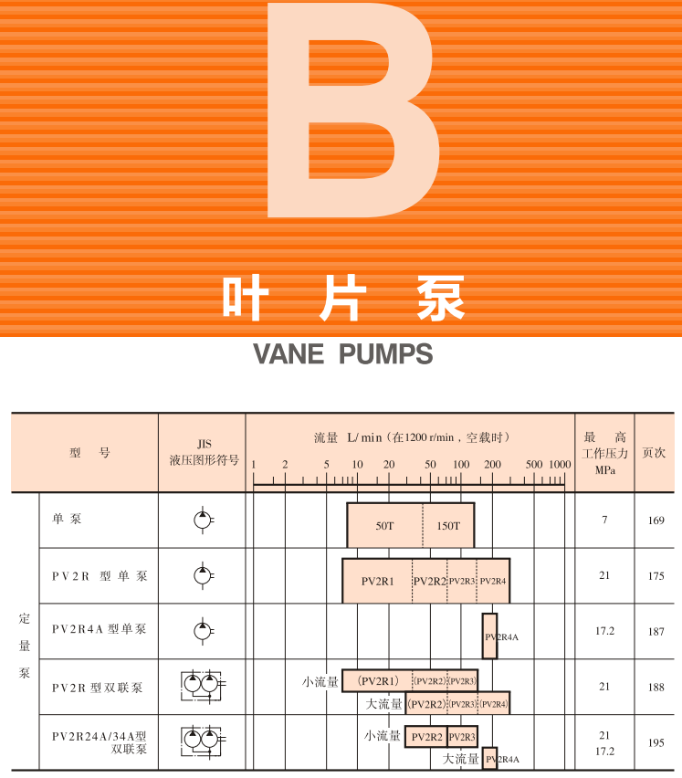 油研<a href='http://52m7k.shrcf.cn' target='_blank'><u>YUKEN叶片泵</u></a>样本