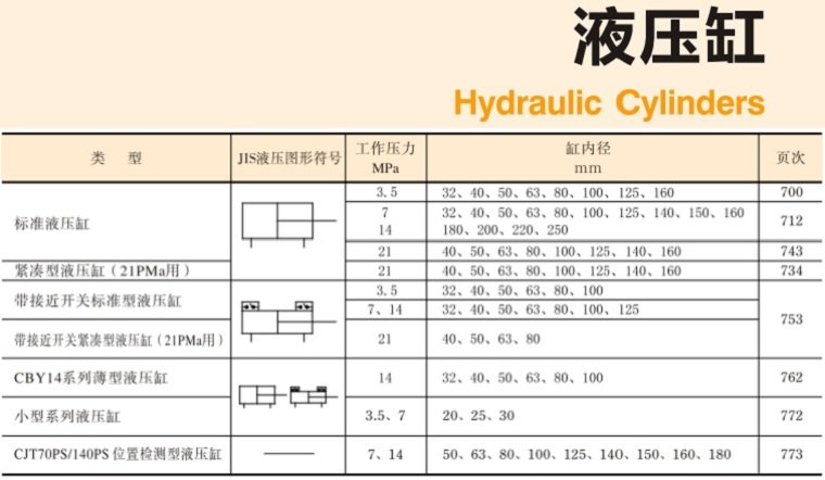 YUKEN<a href='http://52m7k.shrcf.cn' target='_blank'><u>油研液压缸</u></a>样本